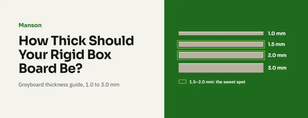 Rigid box greyboard thickness comparison: 1.0, 1.5, 2.0 and 3.0 mm cross-sections, with 1.5–2.0 mm highlighted as the recommended range.