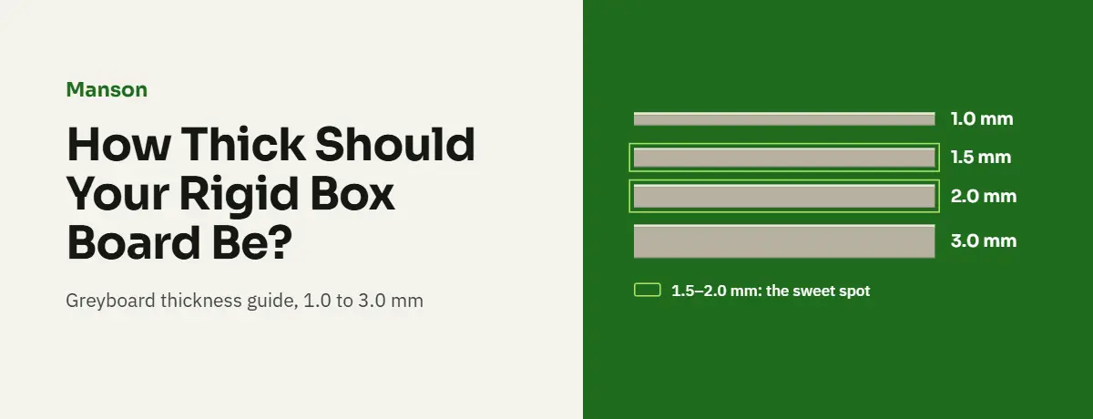 Rigid box greyboard thickness comparison: 1.0, 1.5, 2.0 and 3.0 mm cross-sections, with 1.5–2.0 mm highlighted as the recommended range.